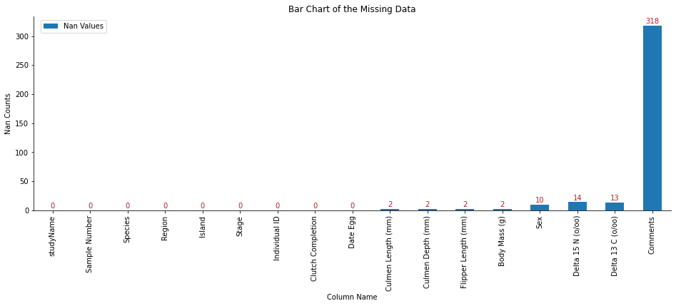 b0-bar-charts-nan.png