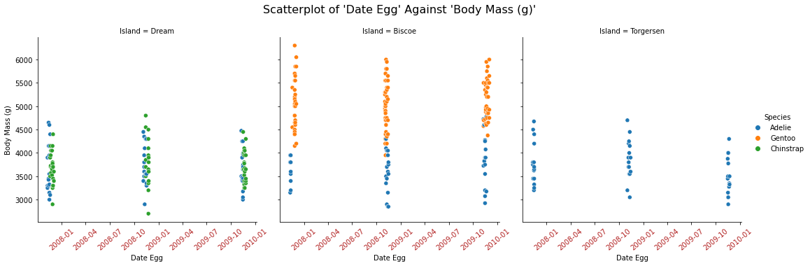 b0-scatterplot-dateegg-bodymass.png