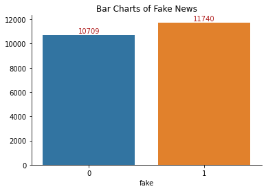 blog post 6 bar charts