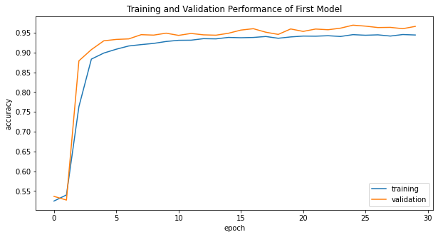 blog post 6 model1 history