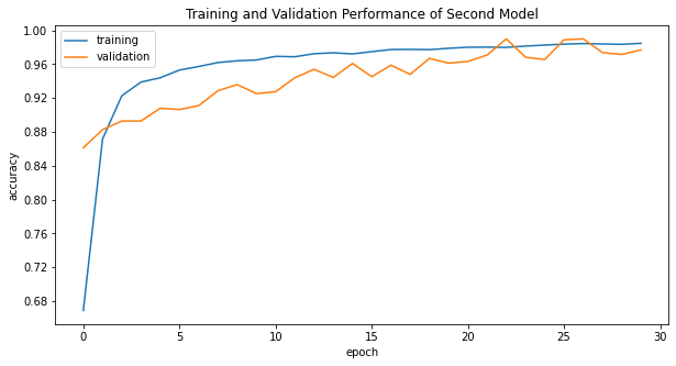 blog post 6 model2 history