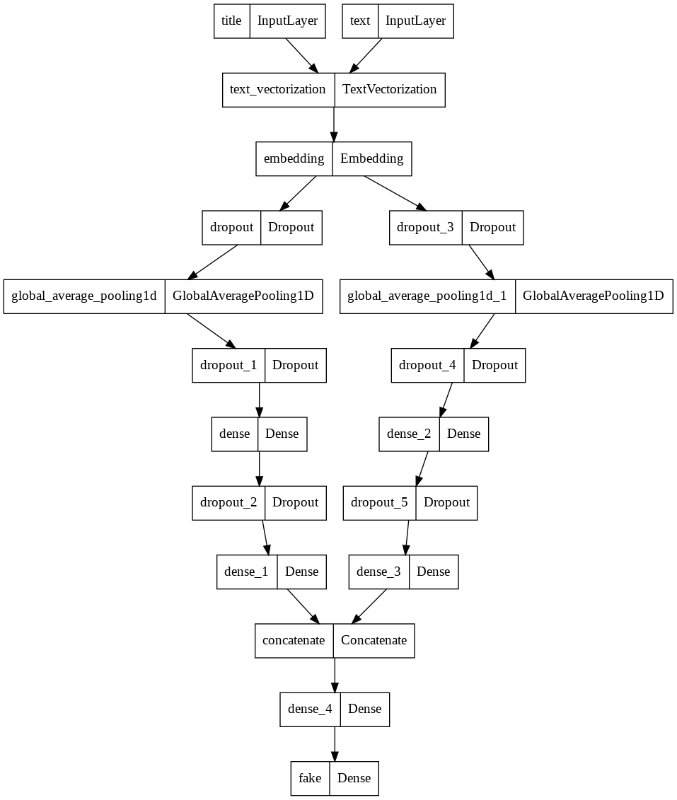 blog post 6 model3 structure